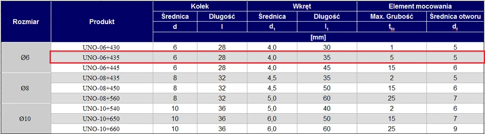 Rawlplug UNO FI6 4X35 SU VARŽTU (1 pakuotė = 100 vnt.)