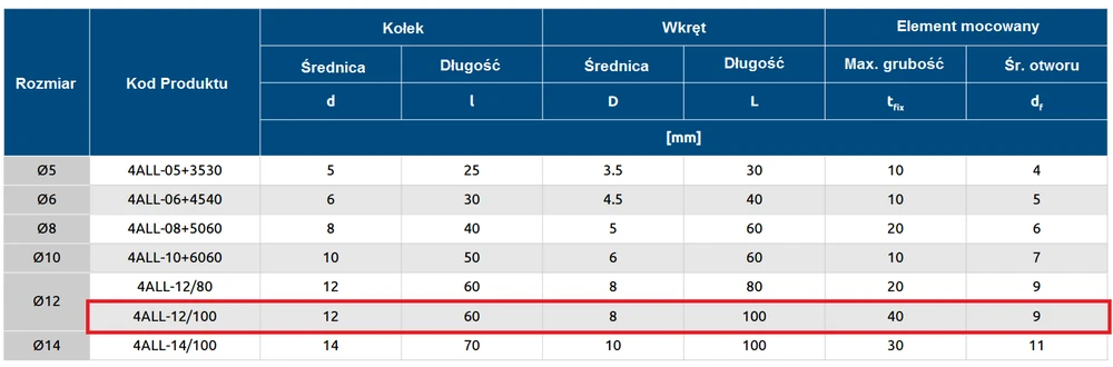 Rawlplug KAIŠTIS 4ALL FI 12 MM SU VARŽTU 8.0X100