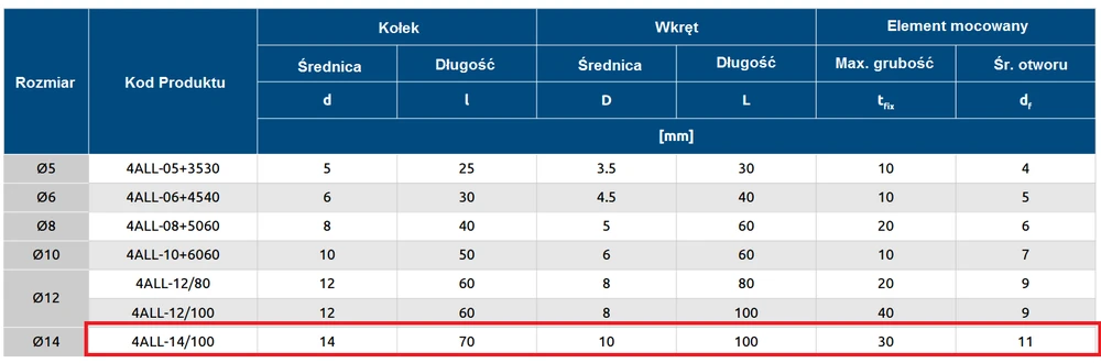Rawlplug KAIŠTIS 4ALL FI 14 MM SU VARŽTU 10X100 M