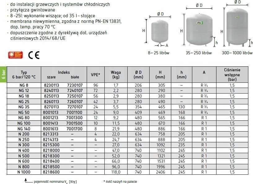 izplešanās tvertne Reflex N 50L, 6bar/120°C