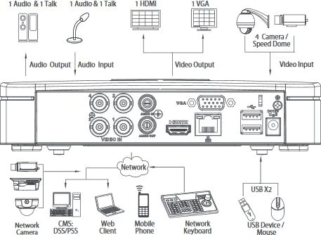 Monitorius Rejestrator Dahua Technology HDCVI (DHI-HCVR4104C-S3)