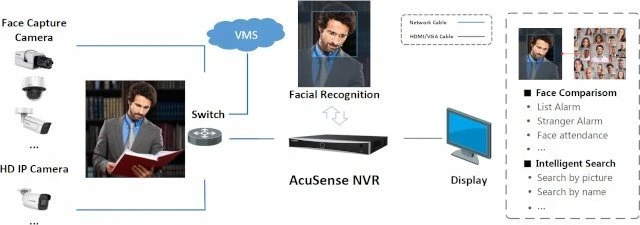 IP REGISTRATORIUS DS-7616NXI-K2/16P(D) 16 KANALŲ, 16 PoE AcuSense Hikvision