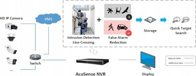 IP REGISTRATORIUS DS-7616NXI-K2/16P(D) 16 KANALŲ, 16 PoE AcuSense Hikvision