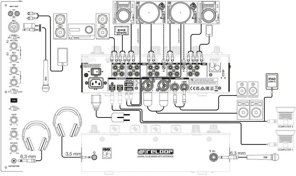 RELOOP RMX-95