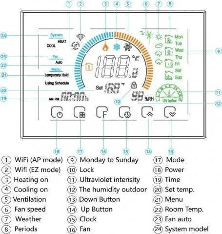 „Renov8“ išmanusis „Wi-Fi“ termostatas su spalvotu LCD, skirtas 2/4 vamzdžio fan-coil – suderinama 86x86 ir apvali 60 mm dėžė
