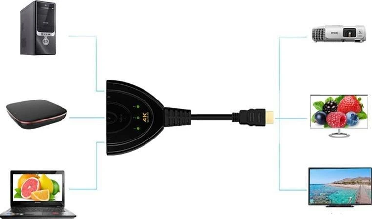 Retoo Switch HDMI jungiklis 3in1 „Full HD 4k“ skirstytuvas -E385