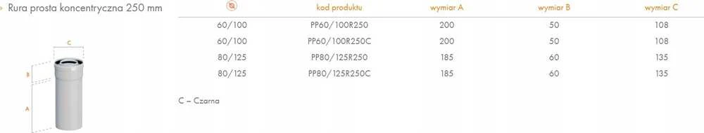 Ricomgas Kamino vamzdis koncentrinis 0,25m DN80/125