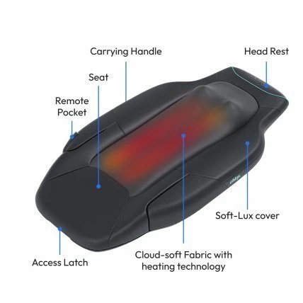 „Chirp Contour“ masažinis kilimėlis Ronic Zyle