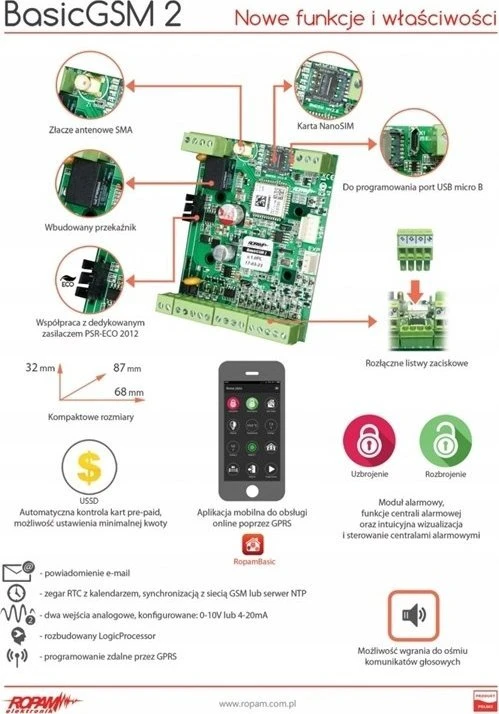 Ropam BasicGSM 2 plokštės funkcijų schema