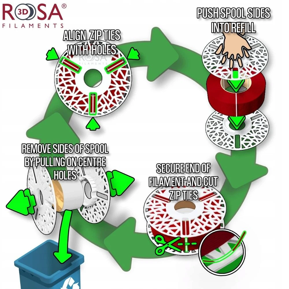 Rosa Plast Rosa3D PLA Starter siūlas 1.75mm 1kg - Mėlyna Sky