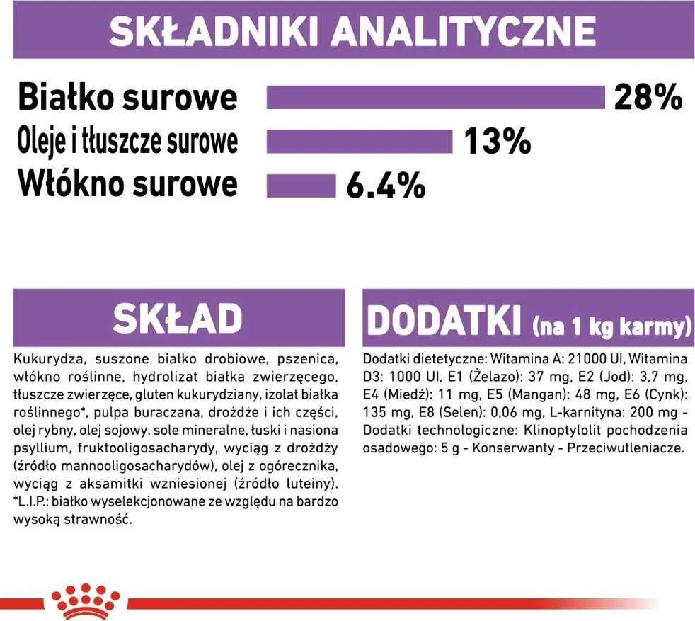Sausas Šunų Maistas - ROYAL CANIN CCN Medium Sterilised Adult 12 kg 28% Baltymų