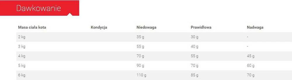Royal Canin Fit 2kg
