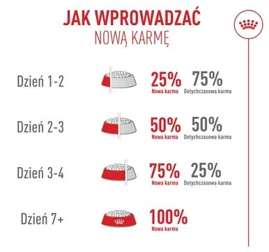 Kačių Maistas - Royal Canin Savour Exigent Sausas Kačių Maistas 2kg