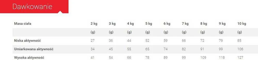 Royal Canin Indoor 2kg