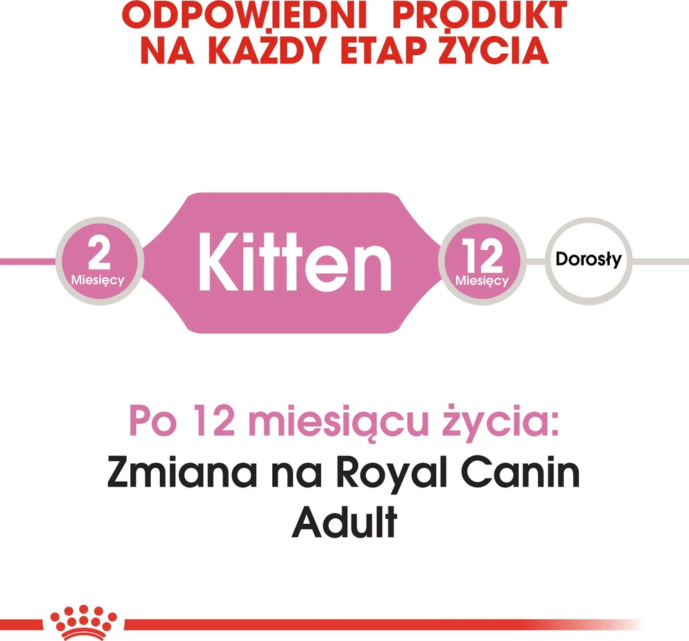 Royal Canin Kitten 4kg
