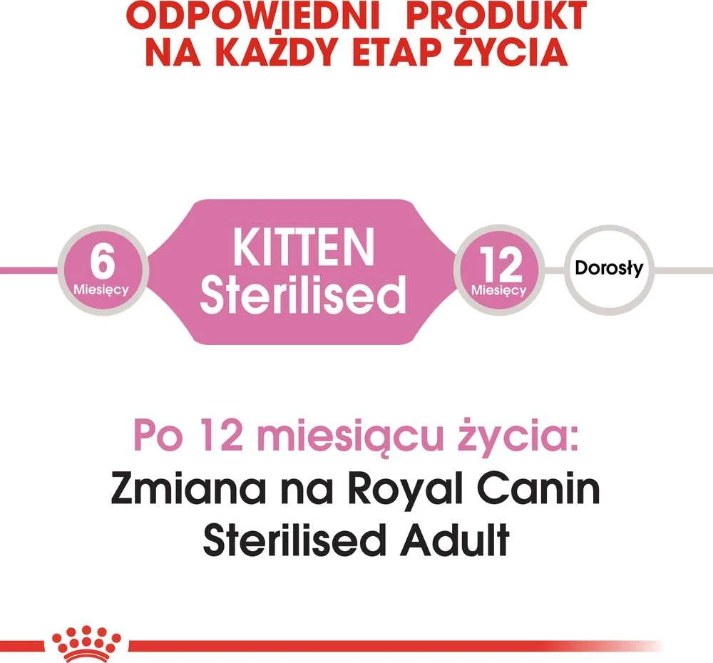 Royal Canin kačiukas sterilizuotas 400g