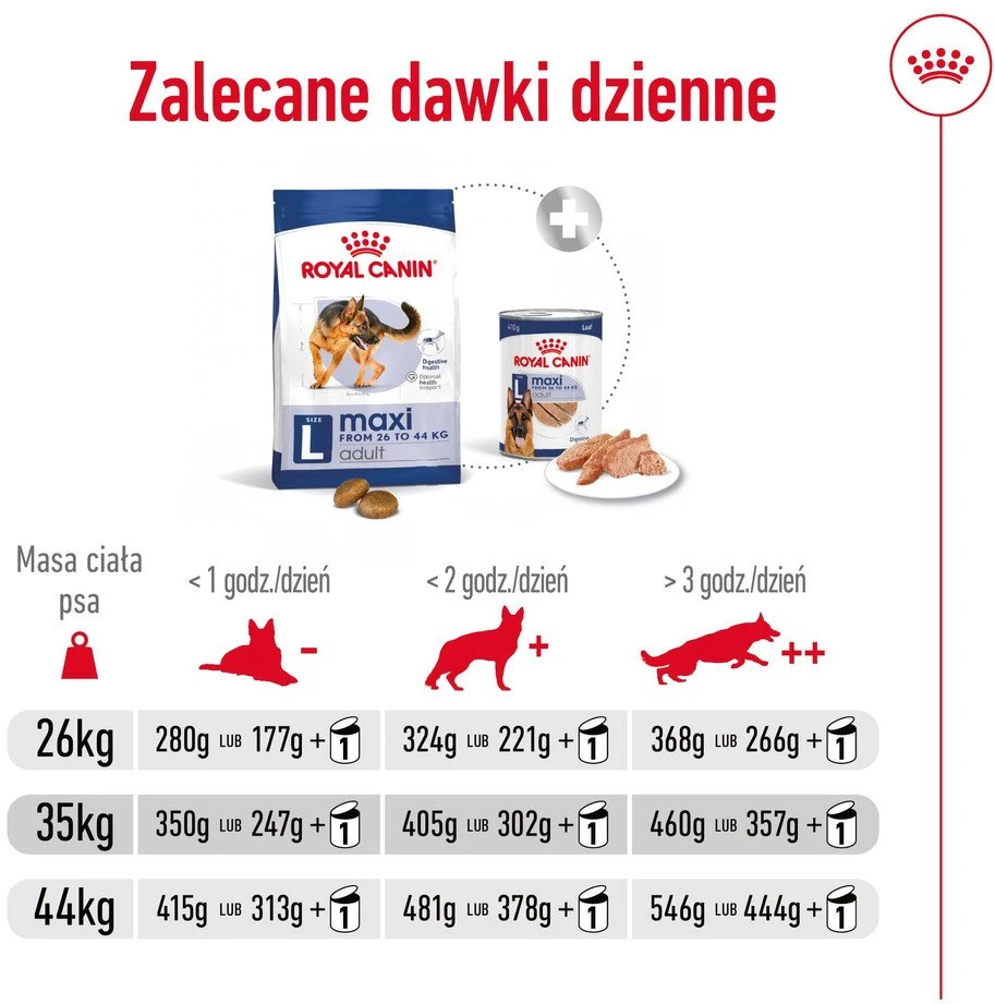 Royal Canin Maxi Adult 15kg