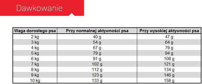 Royal Canin Mini Light Weight Care 8kg