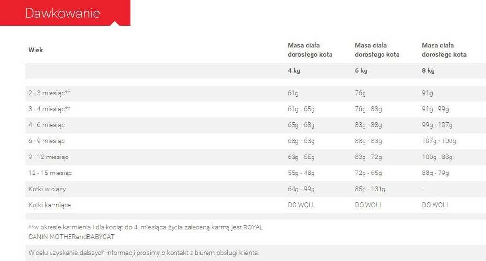 Royal Canin Maine Coon Kitten 2kg