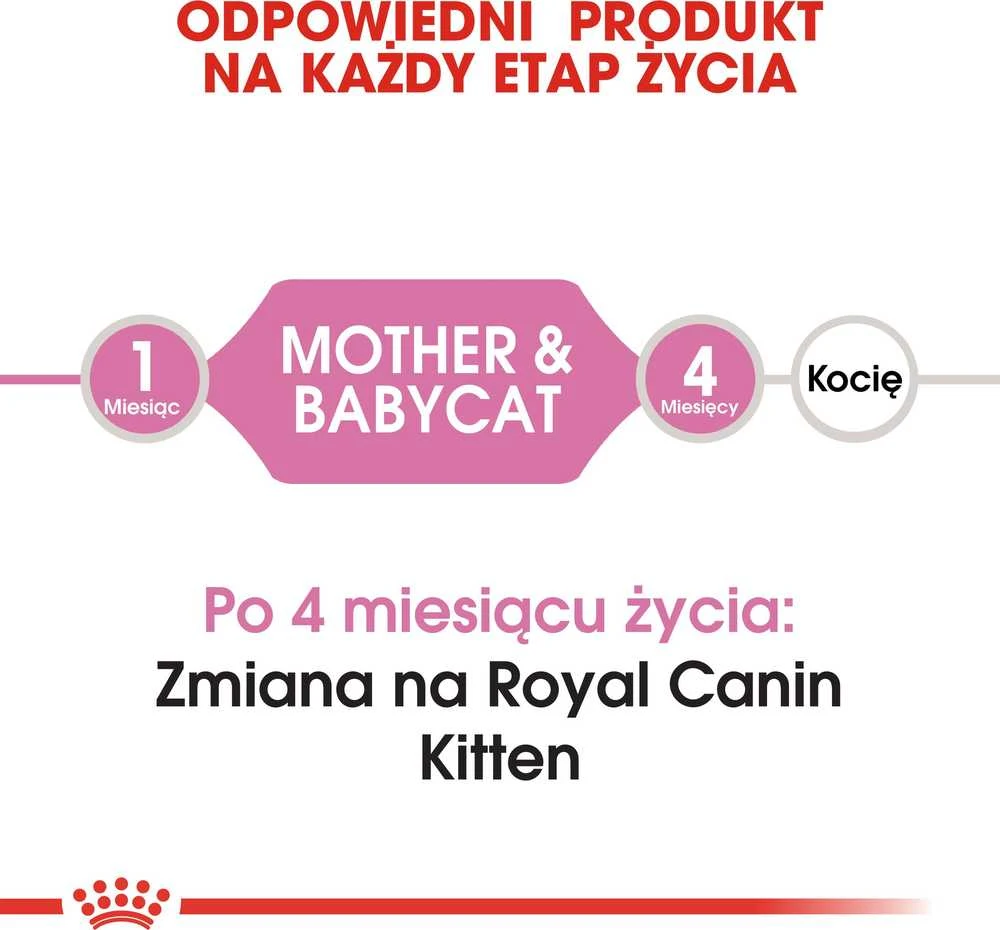 Royal Canin Mother & Babycat 400g