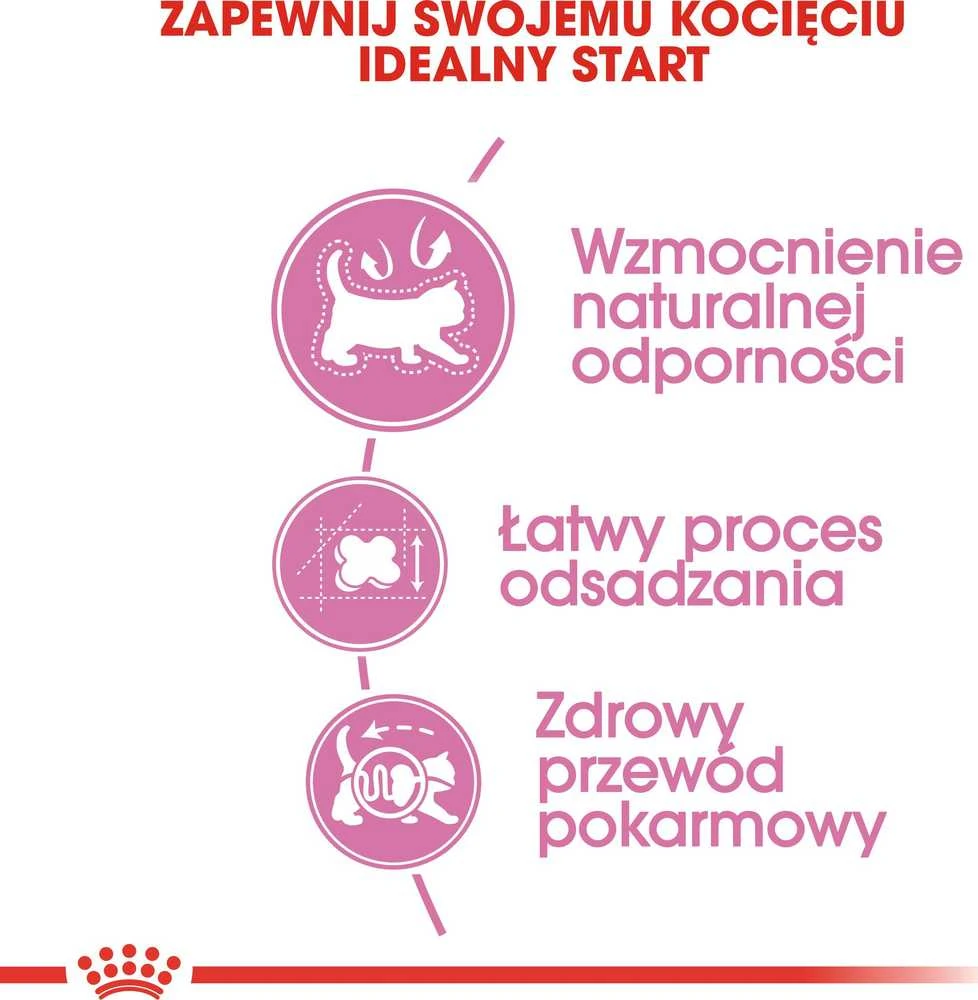 Royal Canin Babycat 2kg