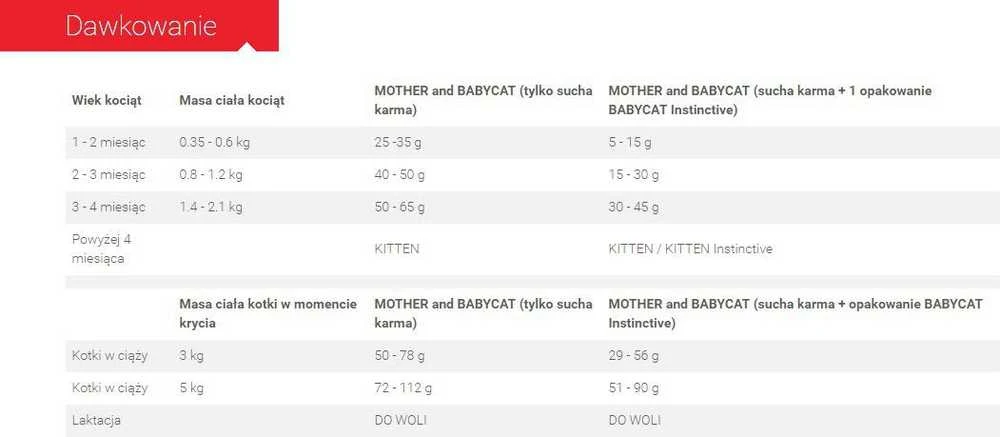 Royal Canin Babycat 2kg