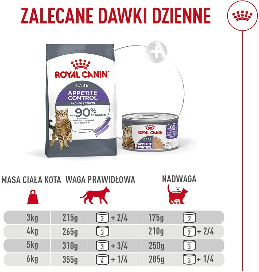 ROYAL CANIN Appetite Control Care AirLift Mousse – šlapias kačių maistas – 85g