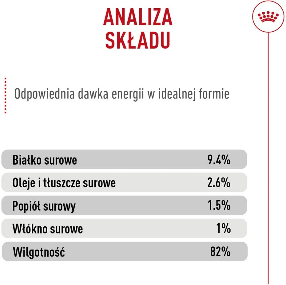 ROYAL CANIN Appetite Control Care AirLift Mousse – šlapias kačių maistas – 85g