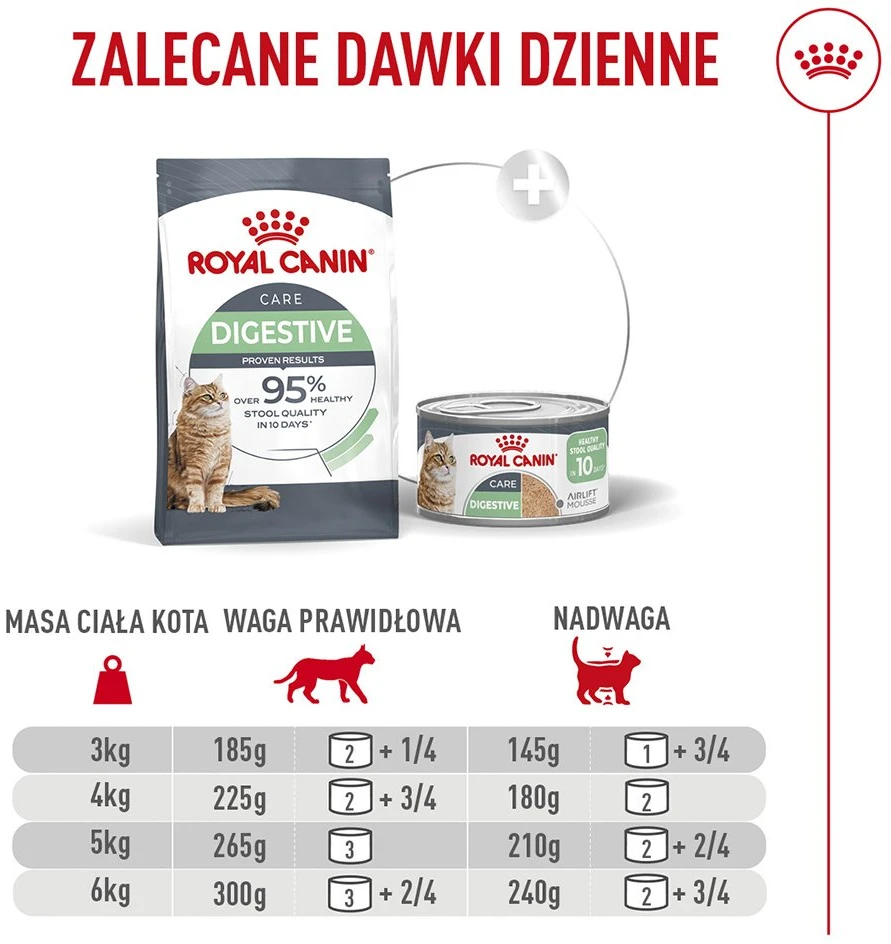 ROYAL CANIN Digestive Care Airlift – šlapias kačių maistas – 85g