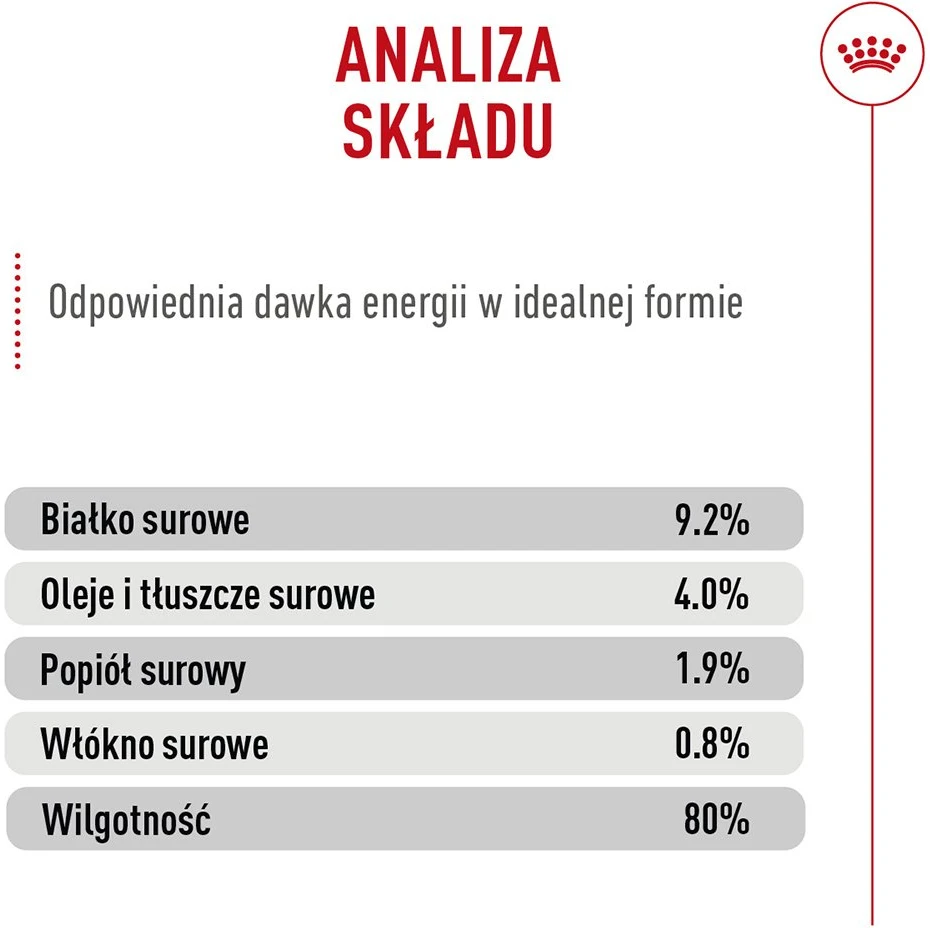 ROYAL CANIN Digestive Care Airlift – šlapias kačių maistas – 85g