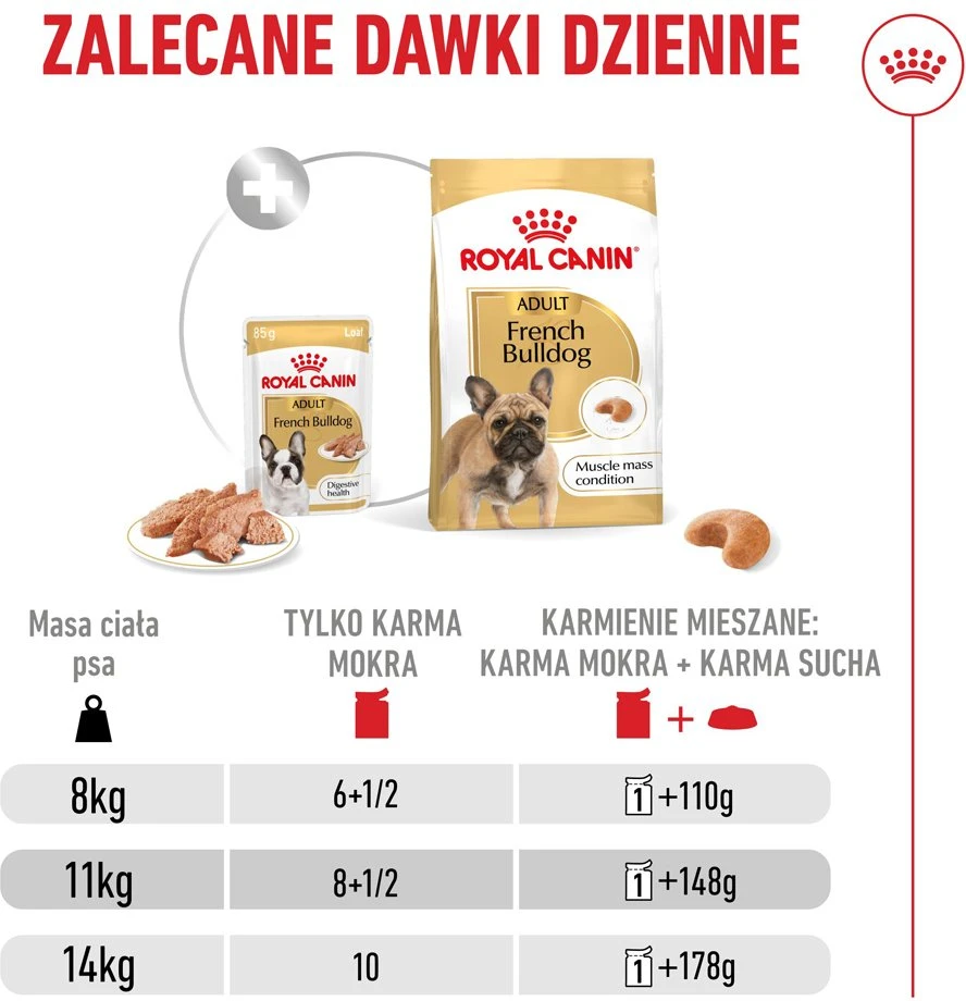 ROYAL CANIN French Bulldog Adult Digestive health Loaf Box – drėgnas ėdalas šunims – 12x85g