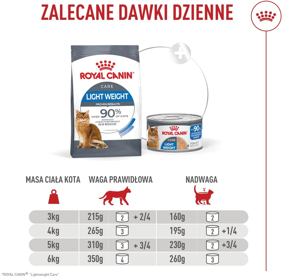 ROYAL CANIN Light Weight Care AirLift Mousse – šlapias kačių maistas – 85g
