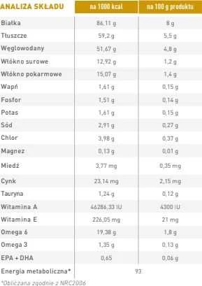 ROYAL CANIN Urinary S/O Dog Pouch - šlapias šunų maistas - 12 x 100g