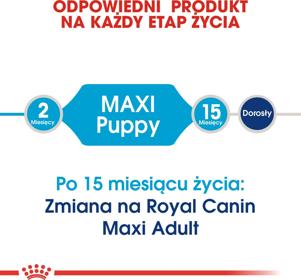 Royal Canin MAxi Puppy 4kg