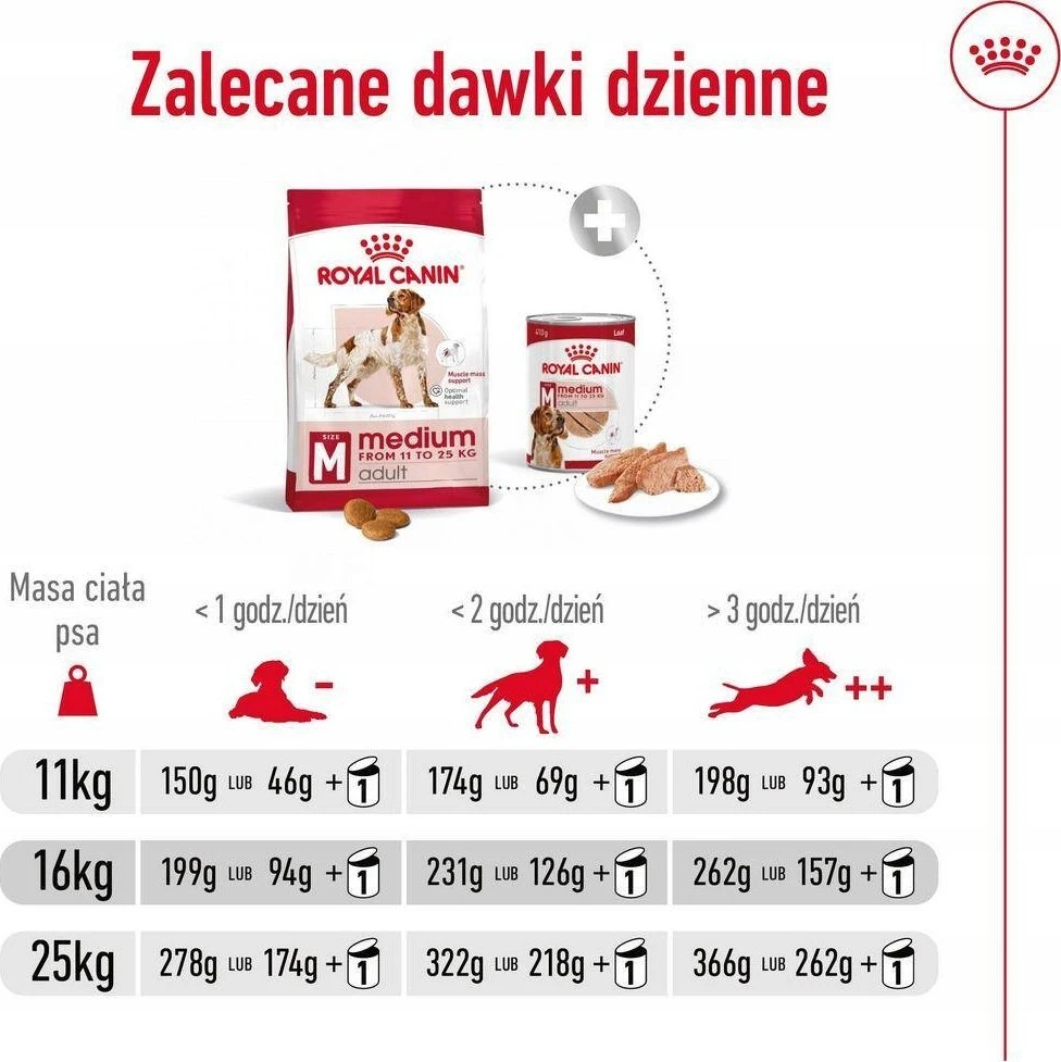 Sausas Šunų Maistas - Royal Canin Shn Medium Adult 15kg