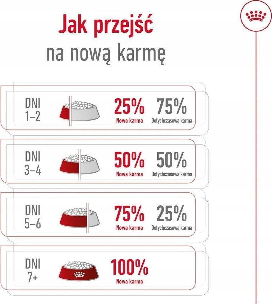 Sausas Šunų Maistas - Royal Canin Shn Medium Adult 15kg