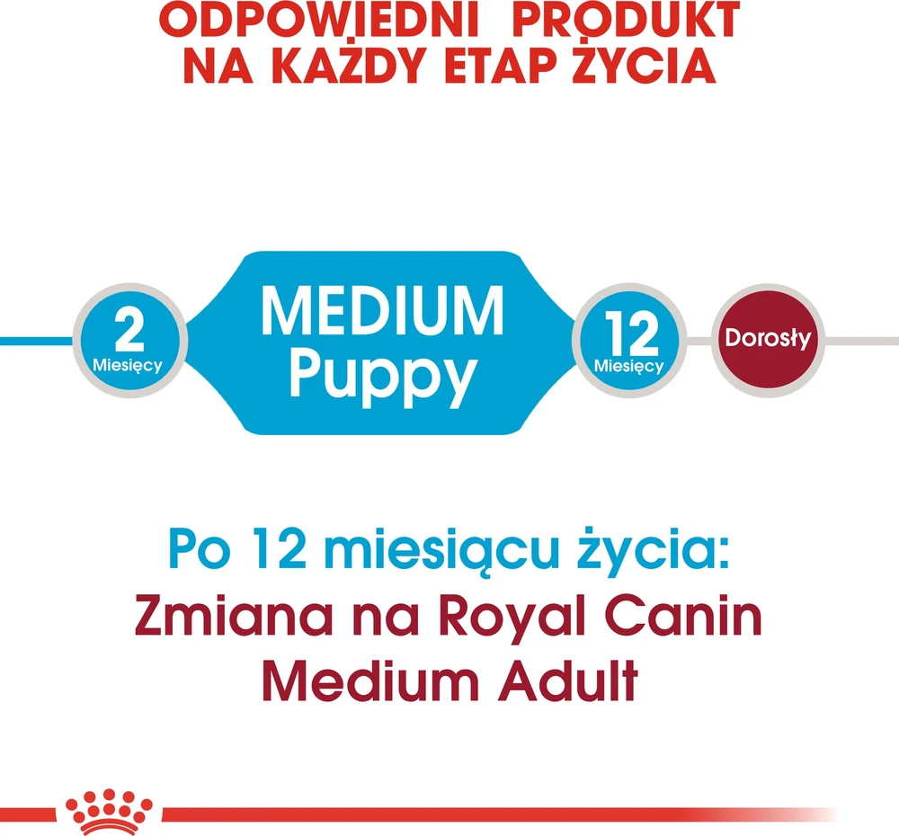 Royal Canin Medium Junior 15kg