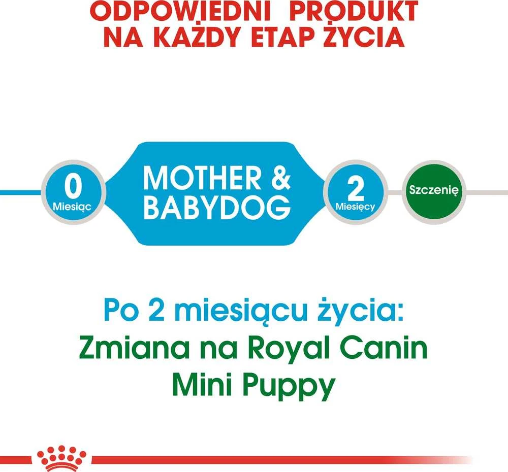 Royal Canin Mini Starter Mother & Babydog 1kg