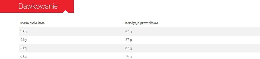  Royal Canin Sterilised 7+ 10kg