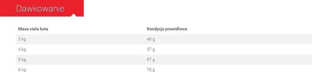 Royal Canin Sterilised 10kg