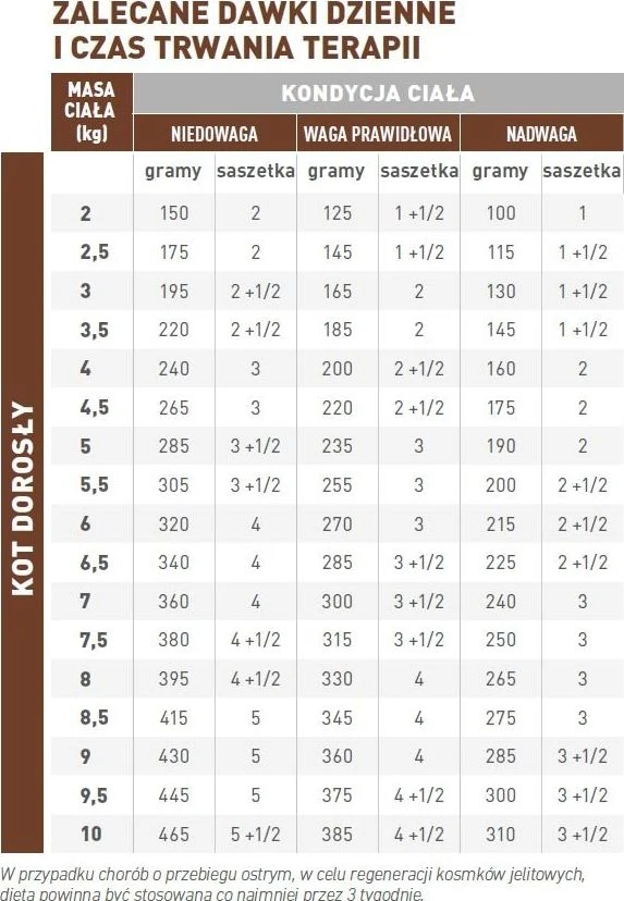 ROYAL CANIN Gastrointestinal - šlapias kačių ėdalas - 12 x 85 g