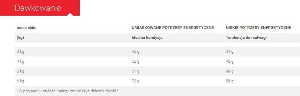 Royal Canin Digestive Care 4kg
