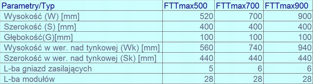 Sabaj System FTTMAX 700 Multimedijos skirstomasis skydas 700x400x100mm FTTMAX 700 5-008FTTMAX 700