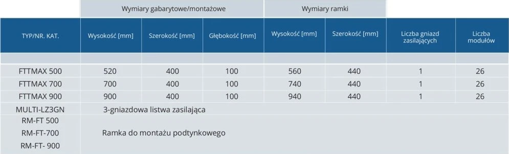 Sabaj System FTTMAX 700 Multimedijos skirstomasis skydas 700x400x100mm FTTMAX 700 5-008FTTMAX 700