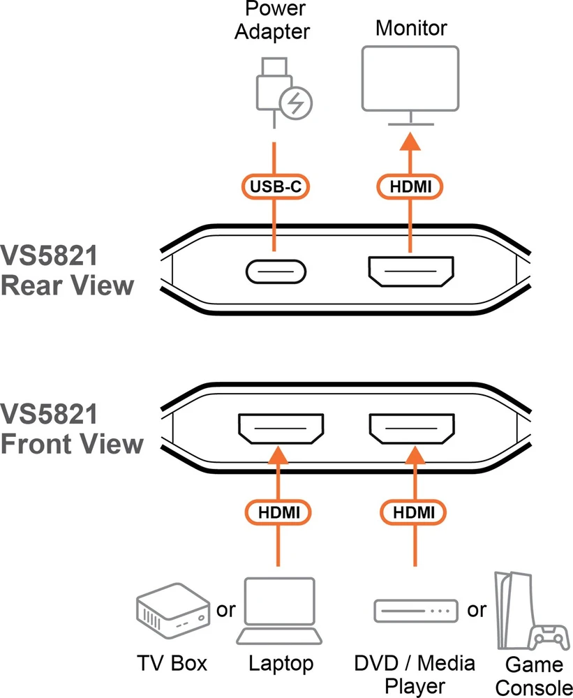 Aten Aten VS5821 8K HDMI Switch – 2-Port – 8K at 30Hz