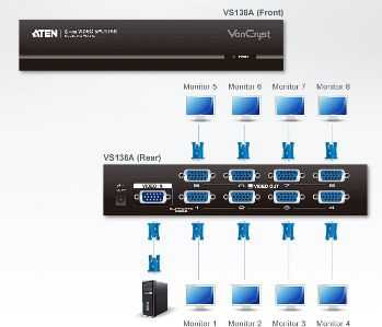 Šakotuvas Aten Splitter 8-port / 450MHz (VS138A-A7-G)