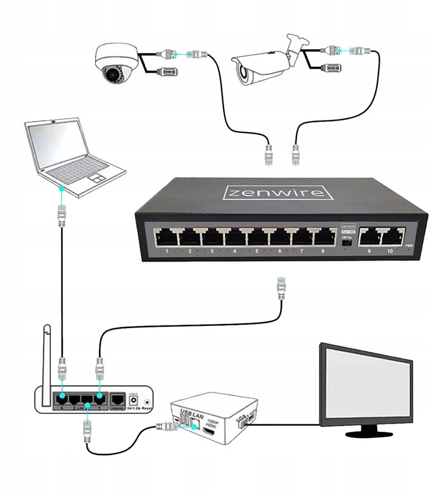Šakotuvas „Switch Zenwire 1028“