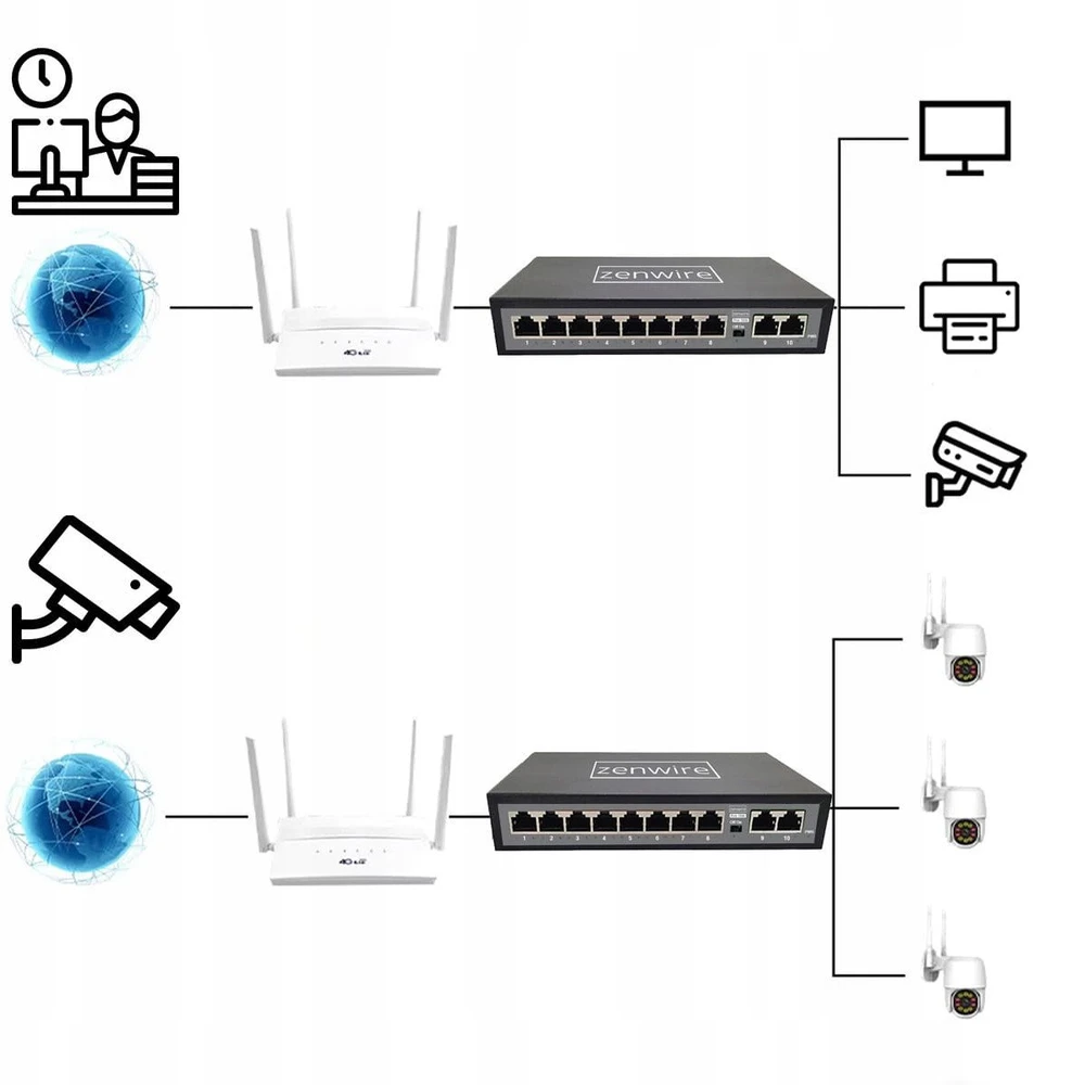 Šakotuvas „Switch Zenwire 1028“