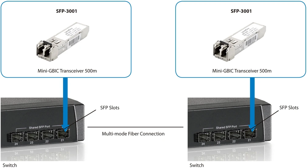 Šakotuvas Level One Modulis SFP LevelOne LevelOne SFP Transceiver 1.25Gbps MM Duplex LC 850nm 550m