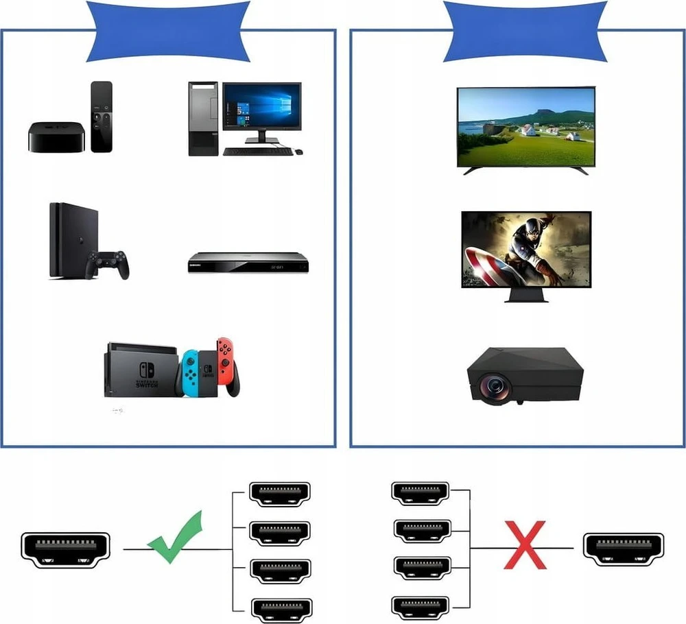 Pawonik skirstytuvas HDMI 2.1 1x4 jungtis ULTRAHD HDCP 2.3 8K60HZ 4K 120HZ - 4 vieno dydžio televizoriai